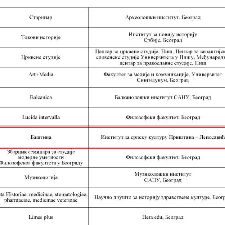 Баштина часопис од међународног значаја М24