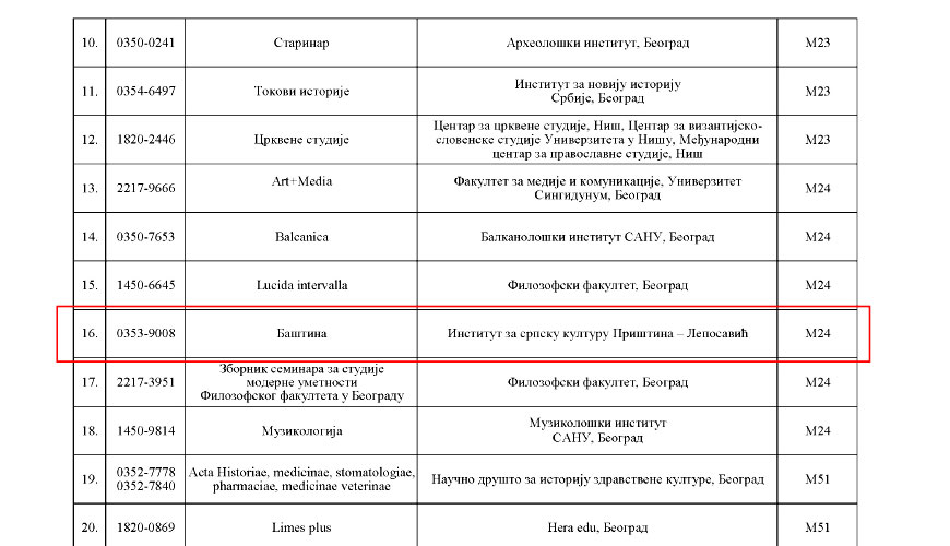 Баштина часопис од међународног значаја М24